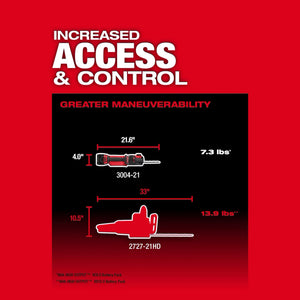 Milwaukee M18 FUEL™ HATCHET™ 8" Pruning Saw (Tool-Only) (3004-20)
