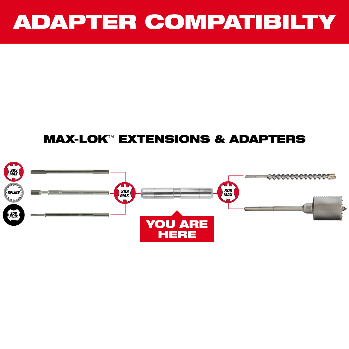 Milwaukee MAX-LOK™ Connection Adapter (48-20-6950)