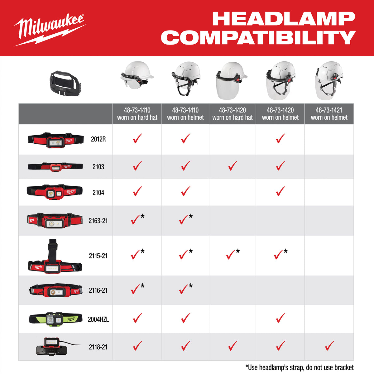 Milwaukee MILWAUKEE® Headlamp (2103)