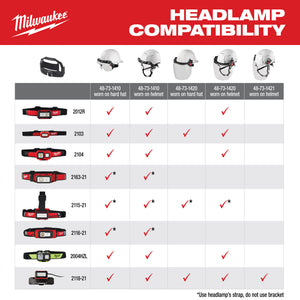 Milwaukee MILWAUKEE® Headlamp (2103)