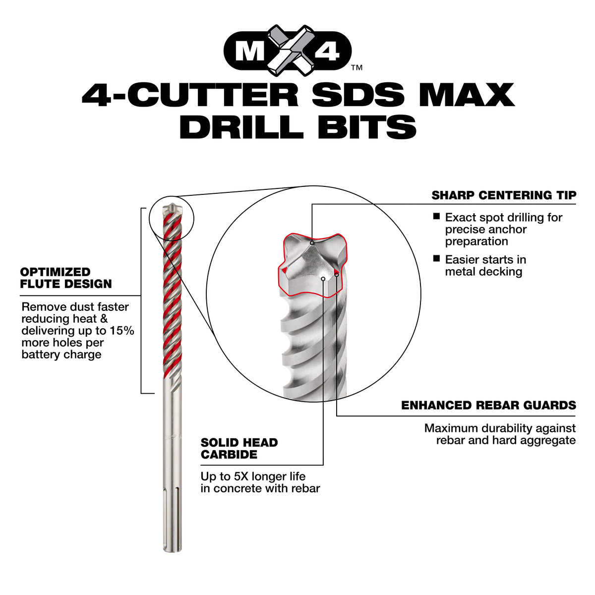 Milwaukee SDS Max 4CT MX4™ 1/2" X 16" X 21" (48-20-3904)